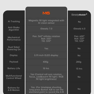 Hohem-iSteady M6 Kit Gimbal My Store