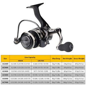 12BB Metal Spinning Fishing Reel - Electronic Worldwide